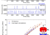 Spiking neuron based on magnetic tunnel junction with dual free layer