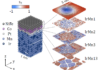 Local setting of spin textures in antiferromagnets