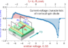 The spin diode