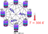 PhD and Postdoc offer – Exploring novel hardware approaches based on spintronics nano-oscillators for unconventional computing