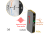 THz emission: a tool for studying the spintronic properties of 2D materials