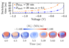 A dipolar core-shell perpendicular shape anisotropy memory cell