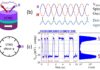 Thermal noise, binary phase states and how this can be used for data encryption